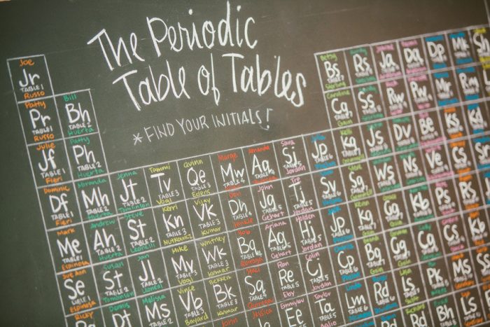 periodic table seating chart